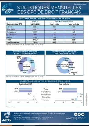 Statistiques mensuelles OPC