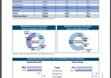 Statistiques mensuelles OPC